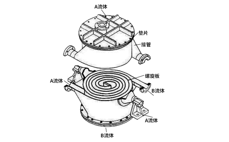 管式換熱器結(jié)構(gòu)圖