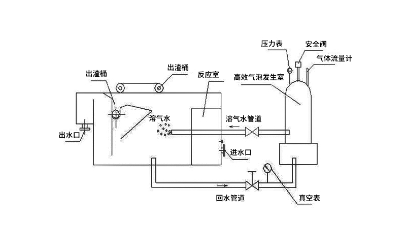 農(nóng)村地區(qū)污水處理問(wèn)題